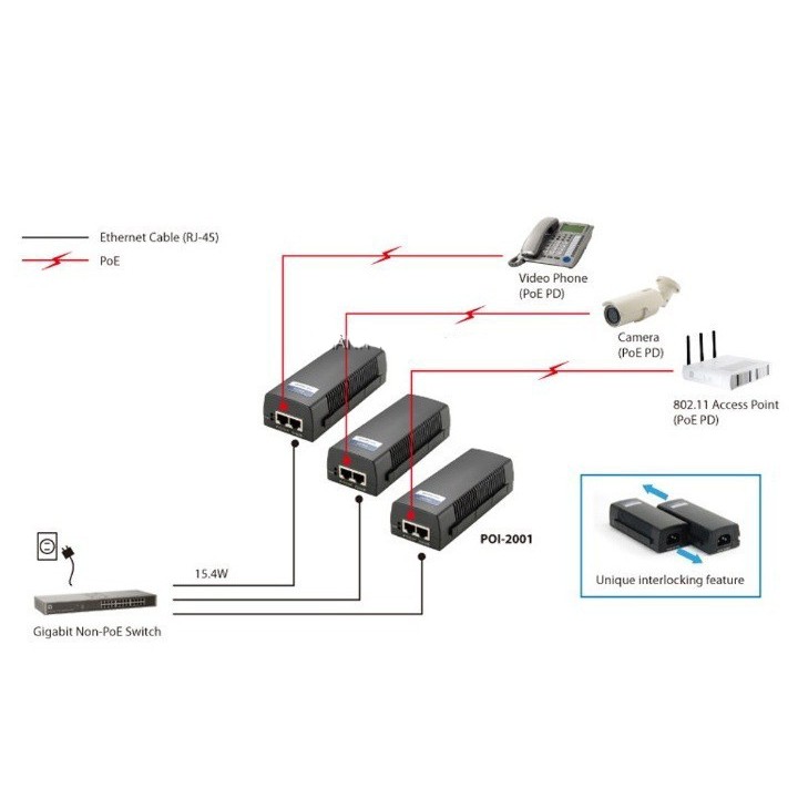 Nguồn POE Gigabit Ịnector PSE801G Adapter POE 1G, 48-56V/30W 10/100/1000