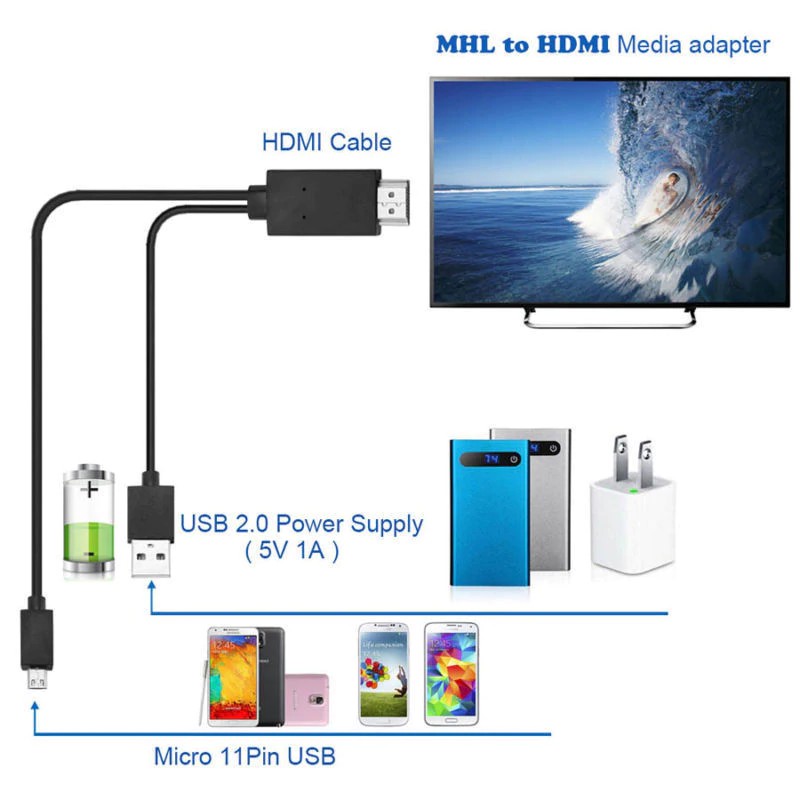 Đầu Chuyển Đổi 1080p Mhl Micro Usb Sang Hdmi Cho Điện Thoại Android / Tv / Pc Audio