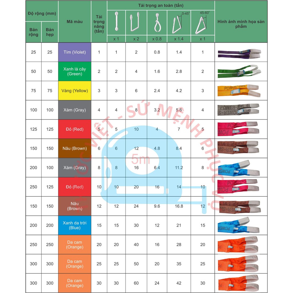 Dây Cáp Vải Cẩu Hàng (Dây Bẹ - 2 tấn) Hàn Quốc