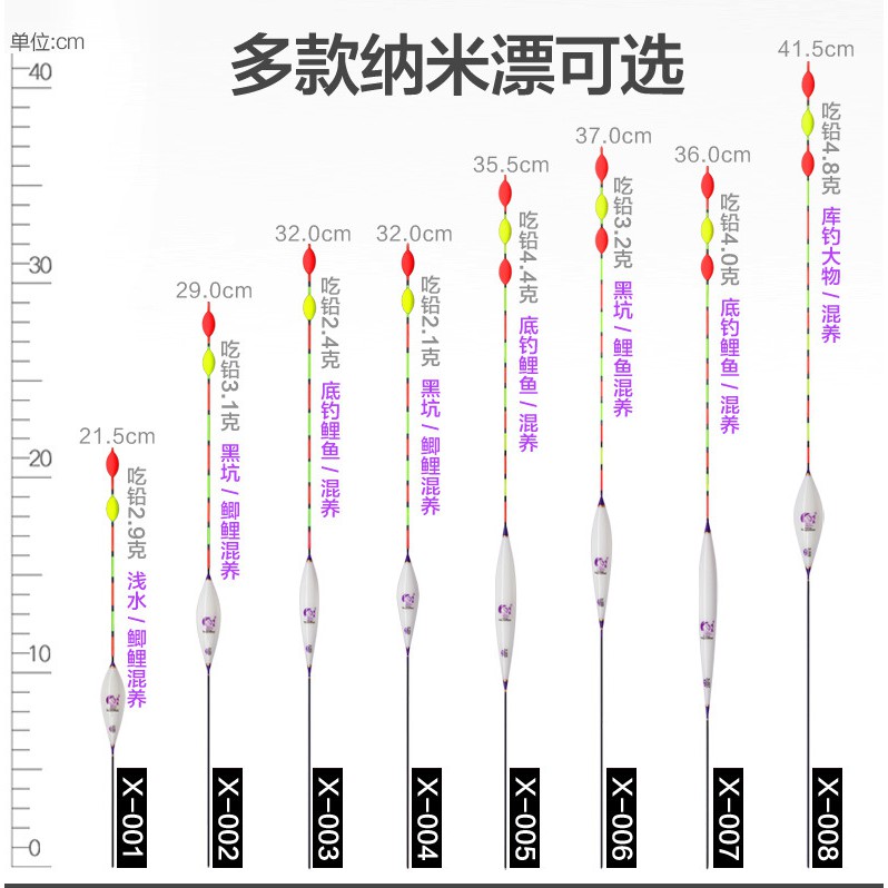 Phao câu đài nano hạt to 3 nấc - Kenyu
