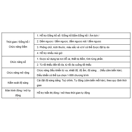 Card HD-W63 (có wifi điều khiển led 1 màu-3 màu)