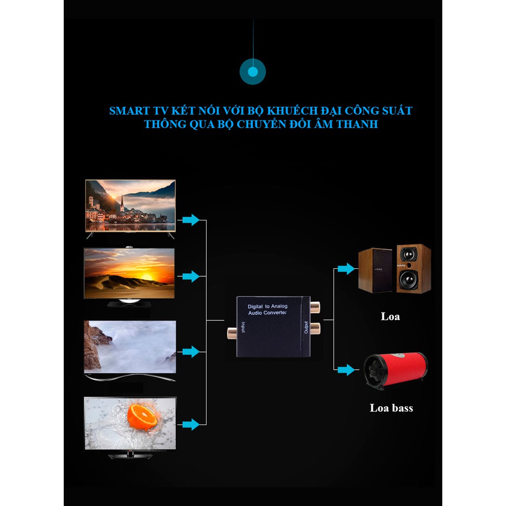 Bộ chuyển đổi âm thanh từ Digital sang Analog (D/A) JSJ Optical sử dụng chip chuyển đổi D/A thế hệ mới