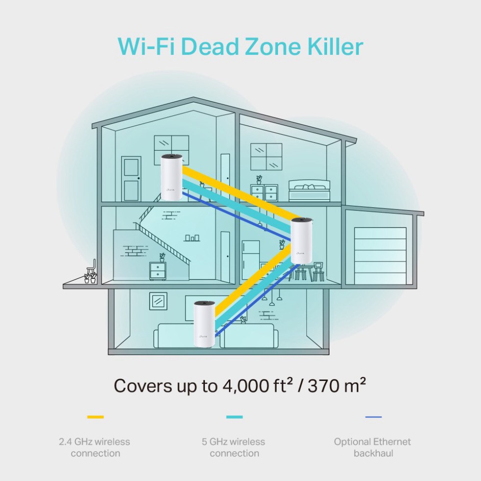 Hệ Thống Phát WiFi Mesh TP-Link Deco M4 (3-Pack) Chuẩn AC 1200Mbps - 3 Cục Phủ Wifi Toàn Nhà, 1 Tên Mạng Duy Nhất