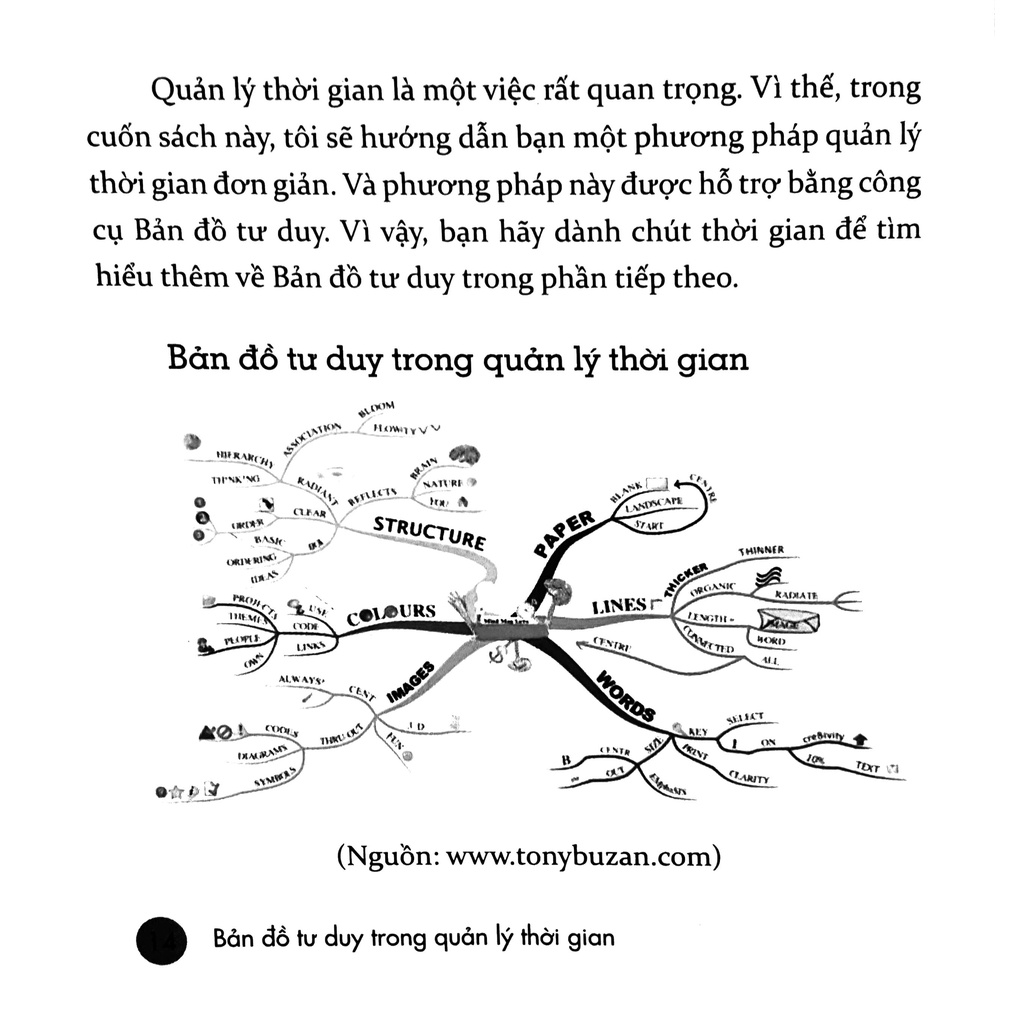 Sách - Bản Đồ Tư Duy Trong Quản Lý Thời Gian (Tái Bản Mới Nhất)
