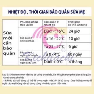 Túi Trữ sữa kichi(100ml)