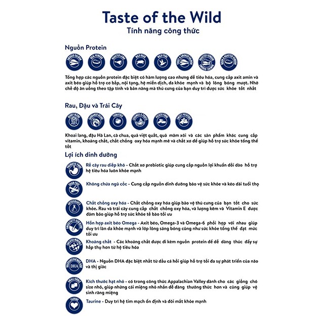 [Nhập Khẩu USA] Thức Ăn Cho Chó Husky Taste Of The Wild Bao 2kg - Wetlands Thịt Chim Rừng, Trái Cây Rau Củ Quả