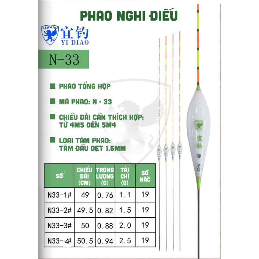 PHAO NGHI ĐIẾU