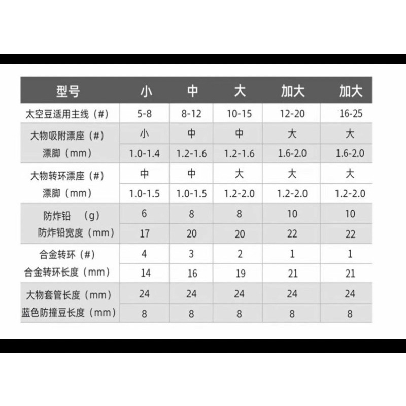 Hộp Làm Trục Câu Đài cao cấp AOHU