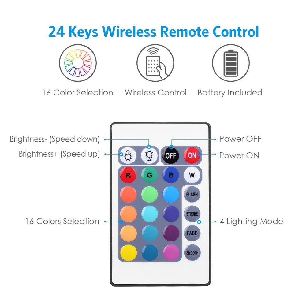 Bộ Điều Khiển Đèn LED 24 Nút Không Dây 5V USB 3 Trong 1 5M / 10M / 15M
