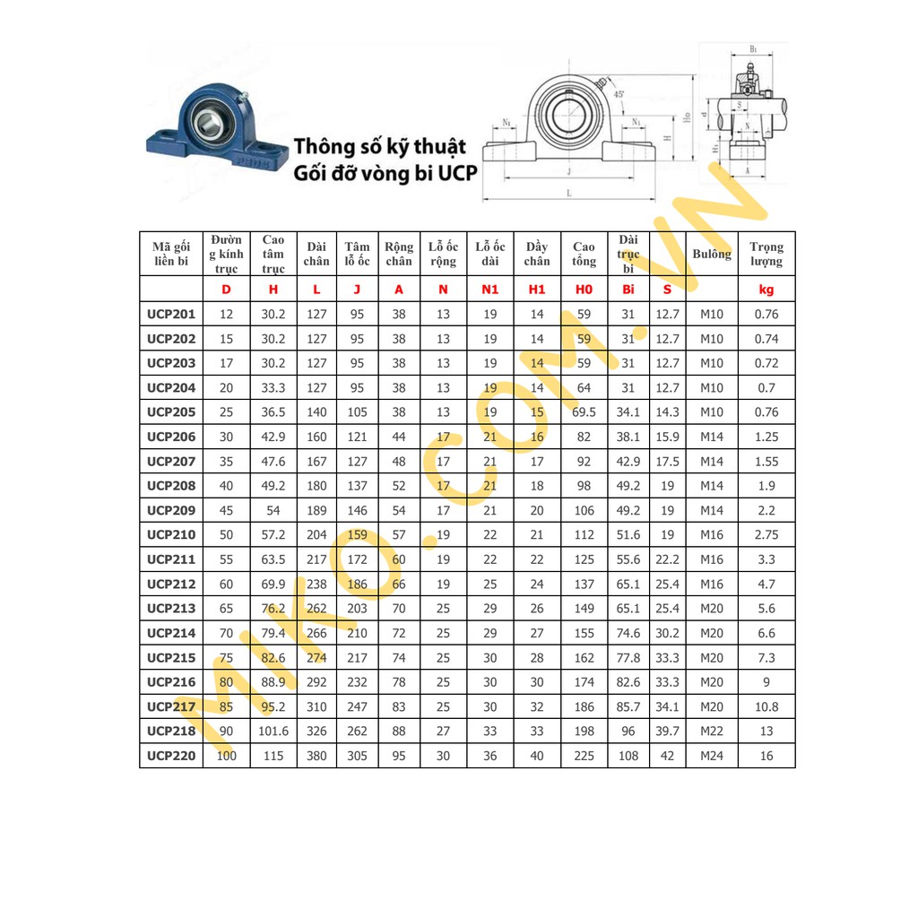 Gối đỡ vòng bi UCP 207 | BigBuy360 - bigbuy360.vn