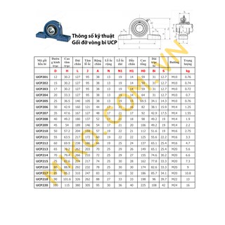 Gối đỡ vòng bi UCP208