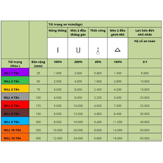 Dây cáp vải cẩu hàng 4 Tấn - bản 100mm - Hệ số 5:1 - 4 Mét