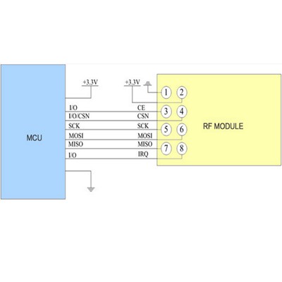 Module Thu phát RF E01-ML01DP5