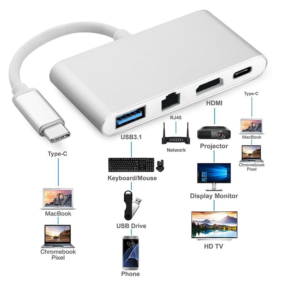 Cáp chuyển tín hiệu cổng Type C sang Usb 3.0 - RJ45 - HDMI - Type C