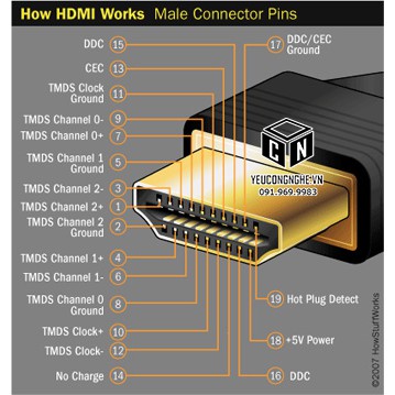 Dây cáp 2 đầu HDMI 5m
