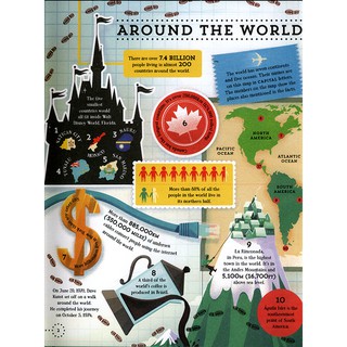 Big Picture Book Of General Knowledge