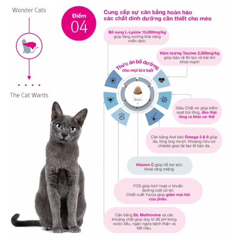 [5kg]THỨC ĂN HẠT CHO MÈO WONDER CATS NHẬP KHẨU HÀN QUỐC - ( thức ăn khô,thức ăn hạt, cám mèo)