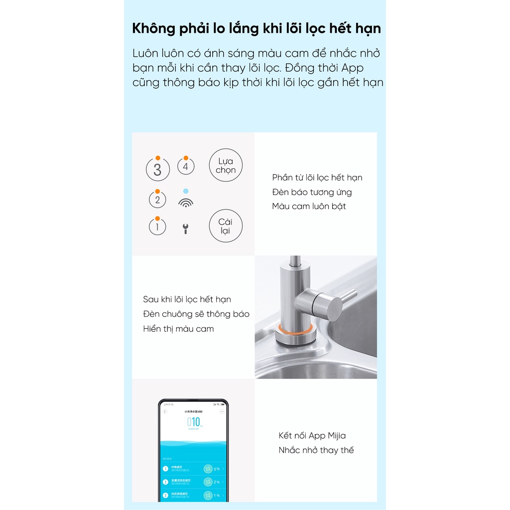Lõi số 3 cho máy lọc nước Xiaomi 400G/ 600G