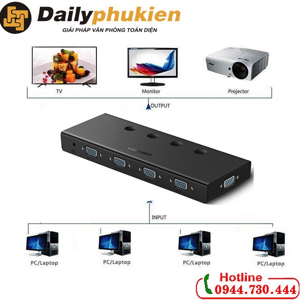 Bộ gộp VGA 4 thiết bị vào 1 màn hình Ugreen 50279 hỗ trợ full HD dailyphukien
