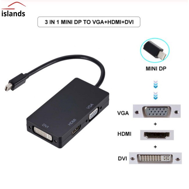 Bộ Chuyển Đổi Mini Dp Sang Hdmi Vga Dvi Ba Trong 4kx2k Cho Notebook