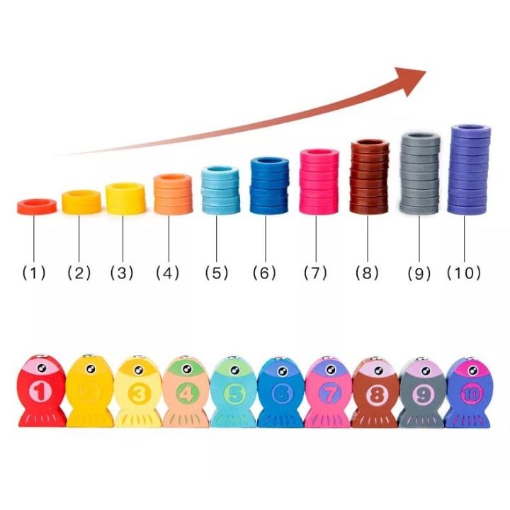 ĐỒ chơi Bảng Câu Cá Gỗ Thông Minh 6in1,Ghép Hình Học, Chữ Số, Chữ Cái, Phương Tiện Giúp Bé Phát Triển Trí Tuệ Montessori