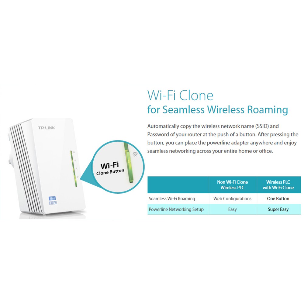 Bộ Mở Rộng Internet Qua Đường Dây Điện TP-Link TL- WPA4220KIT AV600 300Mbps - Hàng Chính Hãng | BigBuy360 - bigbuy360.vn