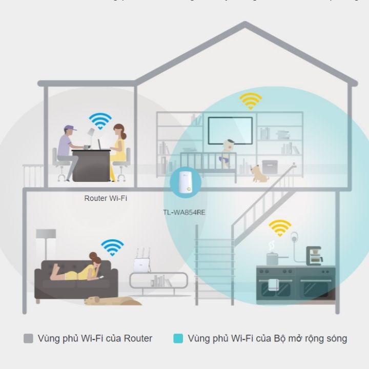 Kích sóng wifi Tplink tl wa854re tốc độ chuẩn N 300mbps mở rộng hút wifi chính hãng