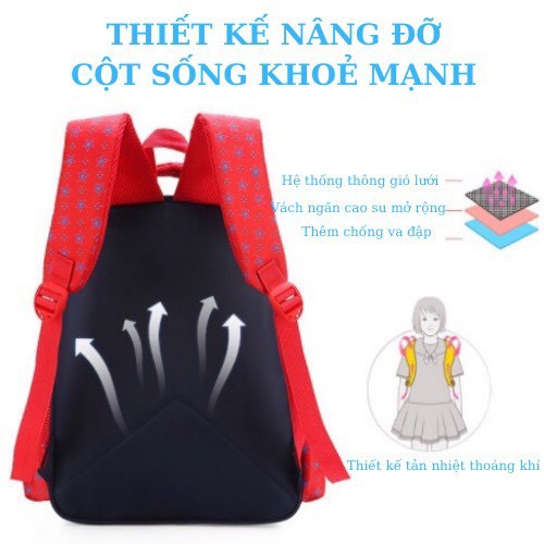Balo chống gù siêu nhẹ cao cấp -  cặp đi học cho bé chất liệu hiện đại chống mài mòn và chống rách
