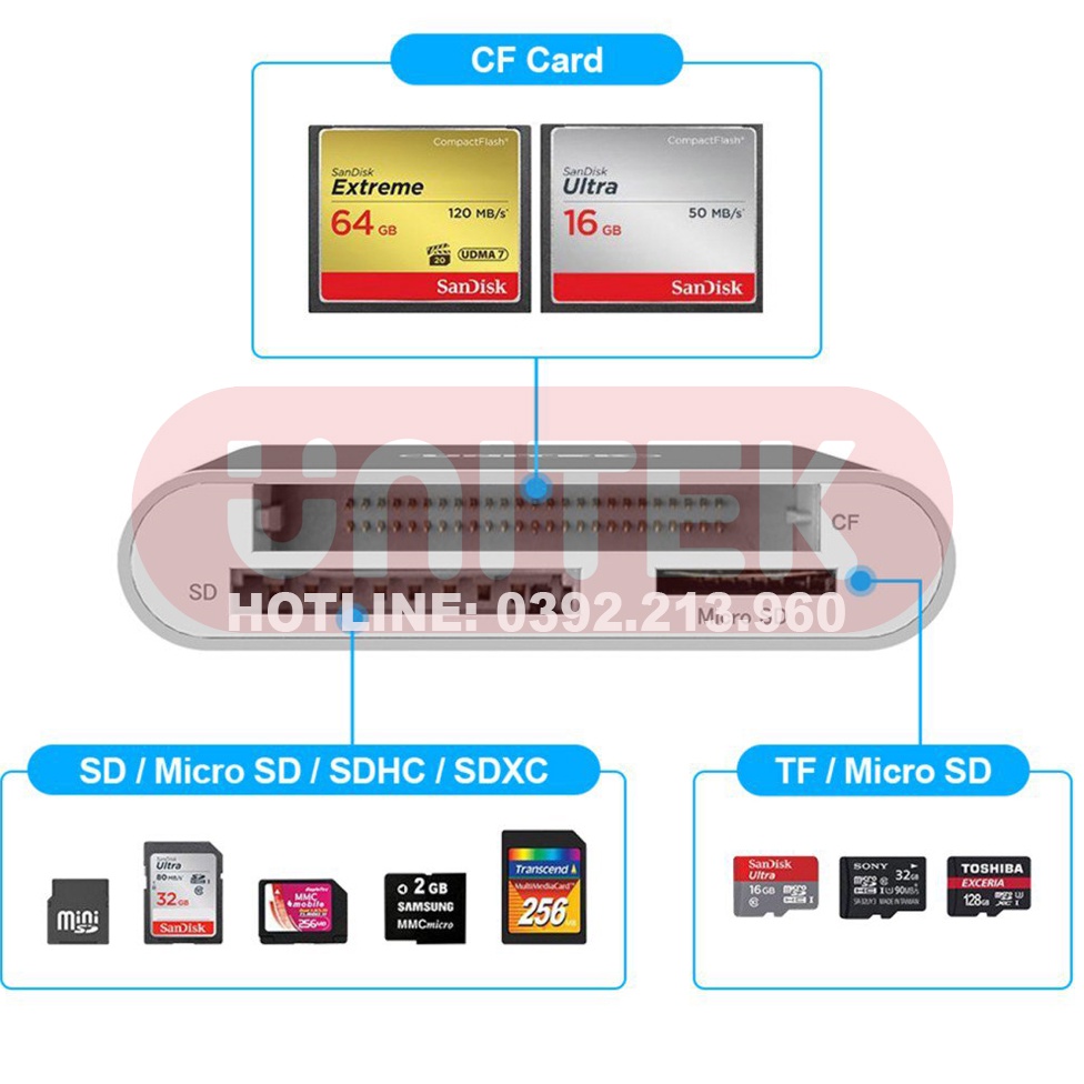 Bộ Đọc Thẻ USB 3.0 Đa Năng Hỗ Trợ Nhiều Định Dạng Thẻ UNITEK Y-9313