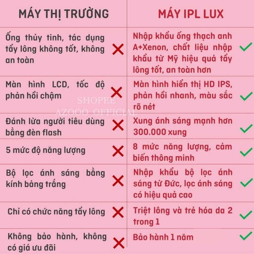 Máy Triệt Lông Tại Nhà IPL LUX, Trẻ Hoá Da, Tăng Sinh Collagen Cho Da Mịn Màng | BigBuy360 - bigbuy360.vn