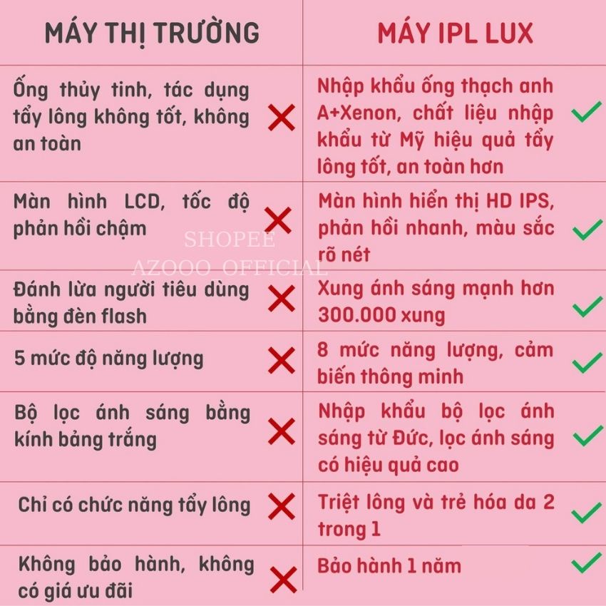 Máy Triệt Lông Mini Vĩnh Viễn IPL LUX 300k Xung Tẩy Lông Hiệu Quả Sử Dụng Đến 15 Năm Trẻ Hóa Da