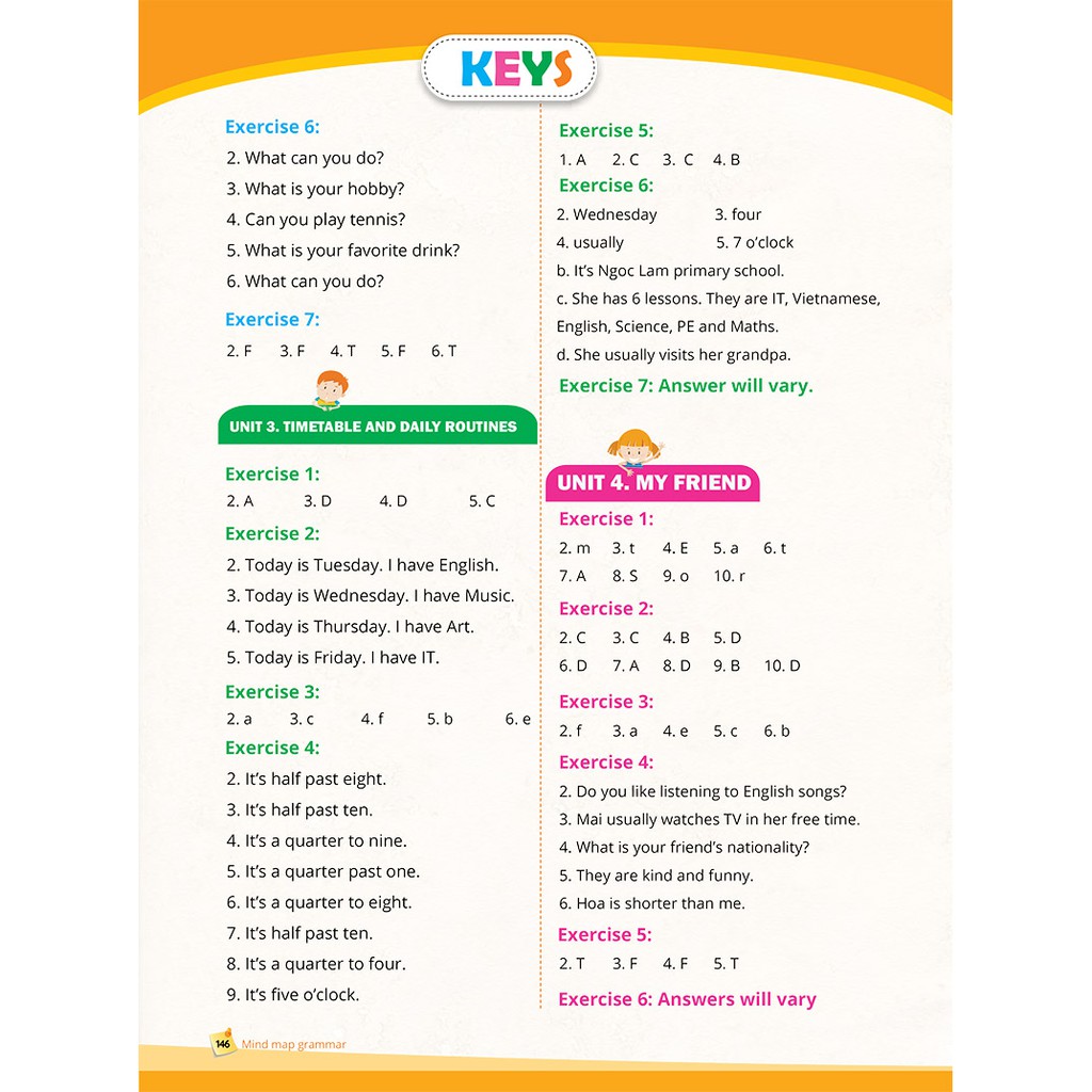 Sách MINDMAP GRAMMAR - Học nhanh Ngữ pháp tiếng Anh bằng sơ đồ tư duy