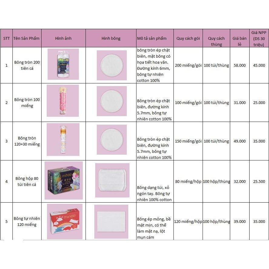 Bông tẩy trang 150 miếng (120 + 30) Miếng Hàn Quốc Mihoo chính hãng rẻ nhất thị trường ép viền chặt bông không xơ