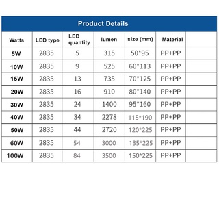 Bóng Đèn led E27 B22 20W Ánh Sáng Trắng