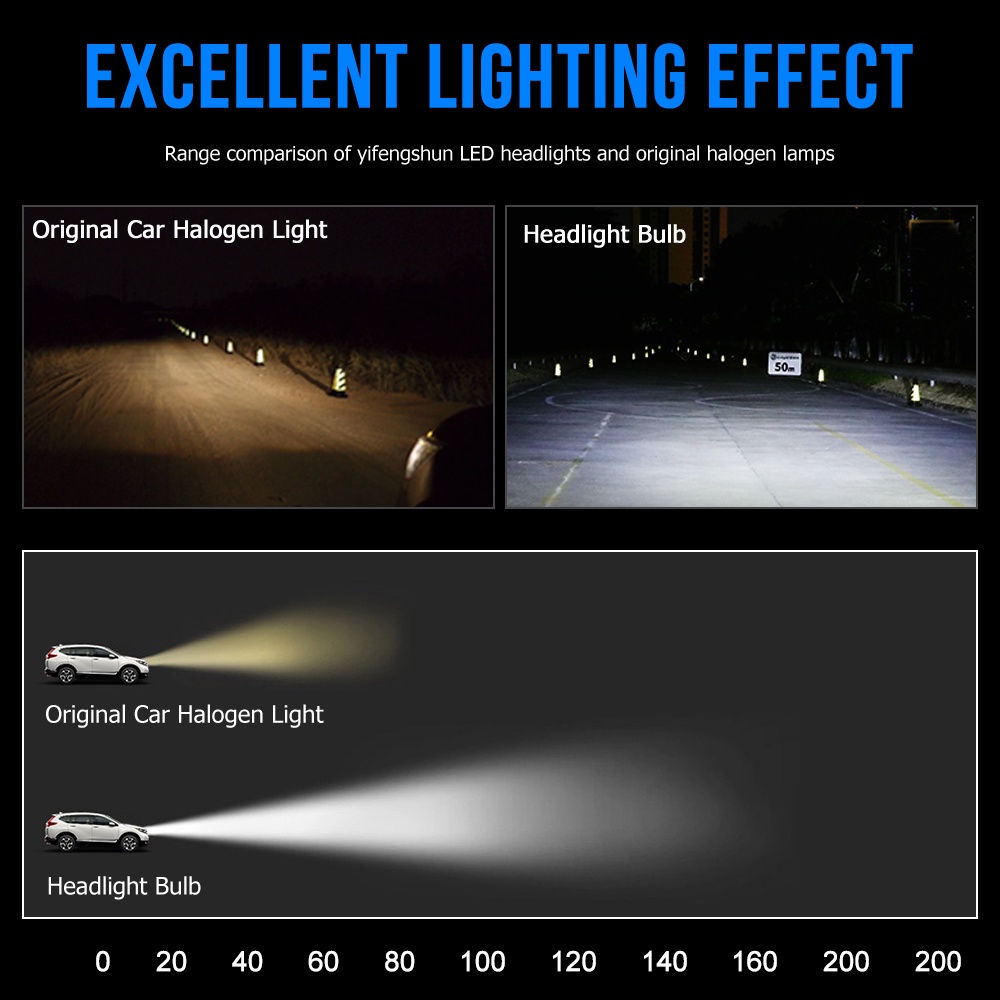 1 Cặp Bóng Đèn Pha LED 12000LM H1 H3 H4 H7 H8 H11 9005 HB3 9006 HB4 3000K 4500K 6000K Dành Cho Ô Tô