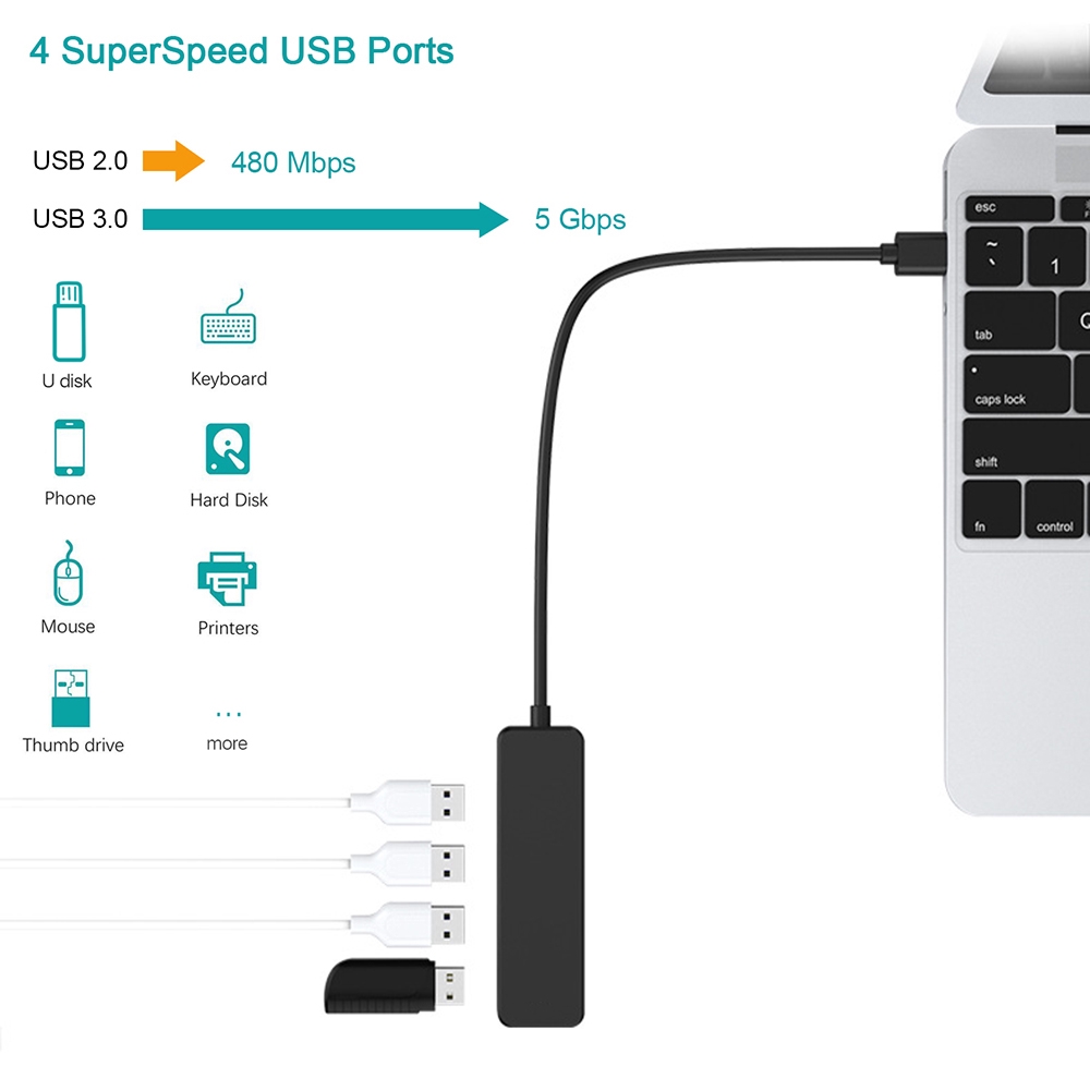 Hub chia 4 cổng USB tốc độ cao chất lượng cao tiện dụng