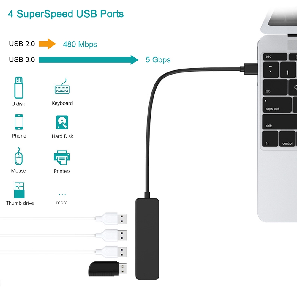 Bộ Chia Usb 3.0 5gbps Siêu Mỏng Tốc Độ Cao Cho Máy Tính