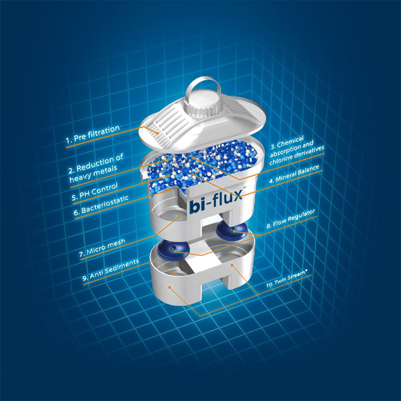 Bình lọc nước LAICA Seri 1000 Hàng nhập khẩu Ý