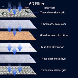 Bông Lọc 6D Thế Hệ Mới - Vật liệu lọc bể cá cao cấp
