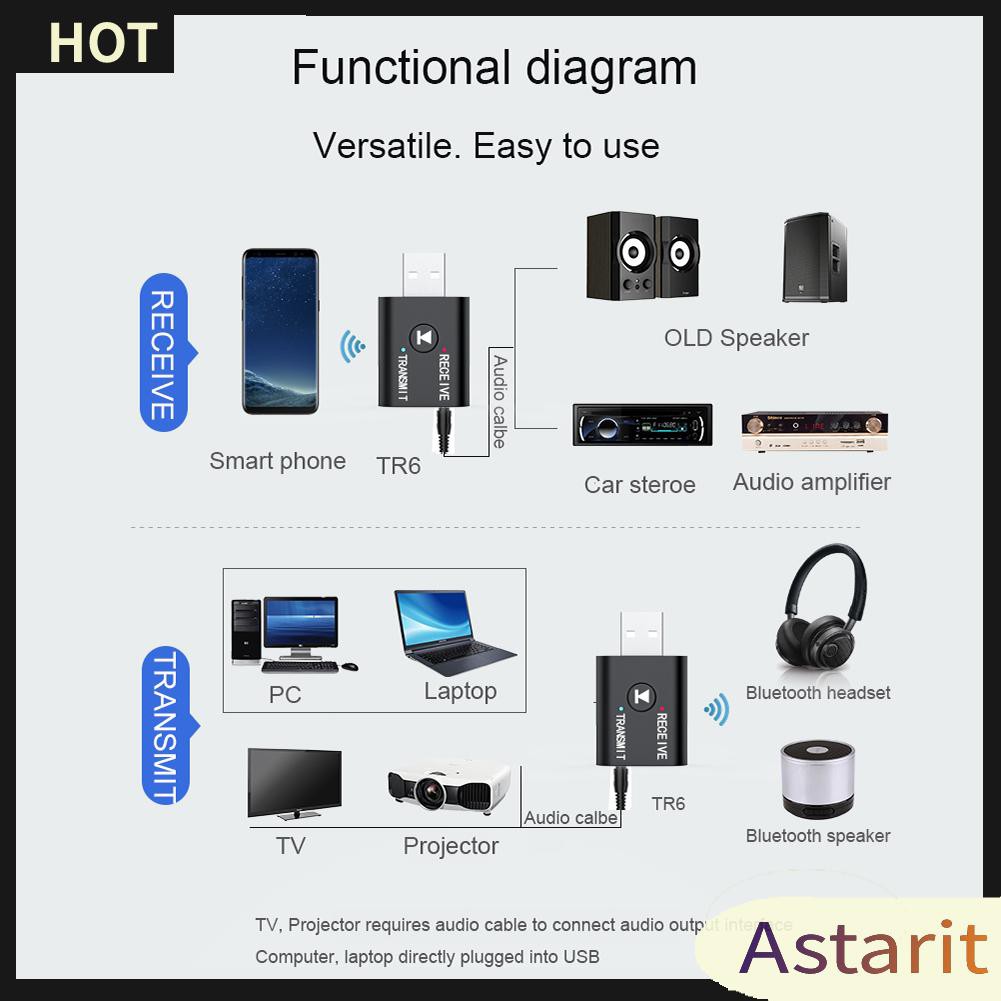 Usb Dongle Thu Phát Bluetooth 5.0 2 Trong 1