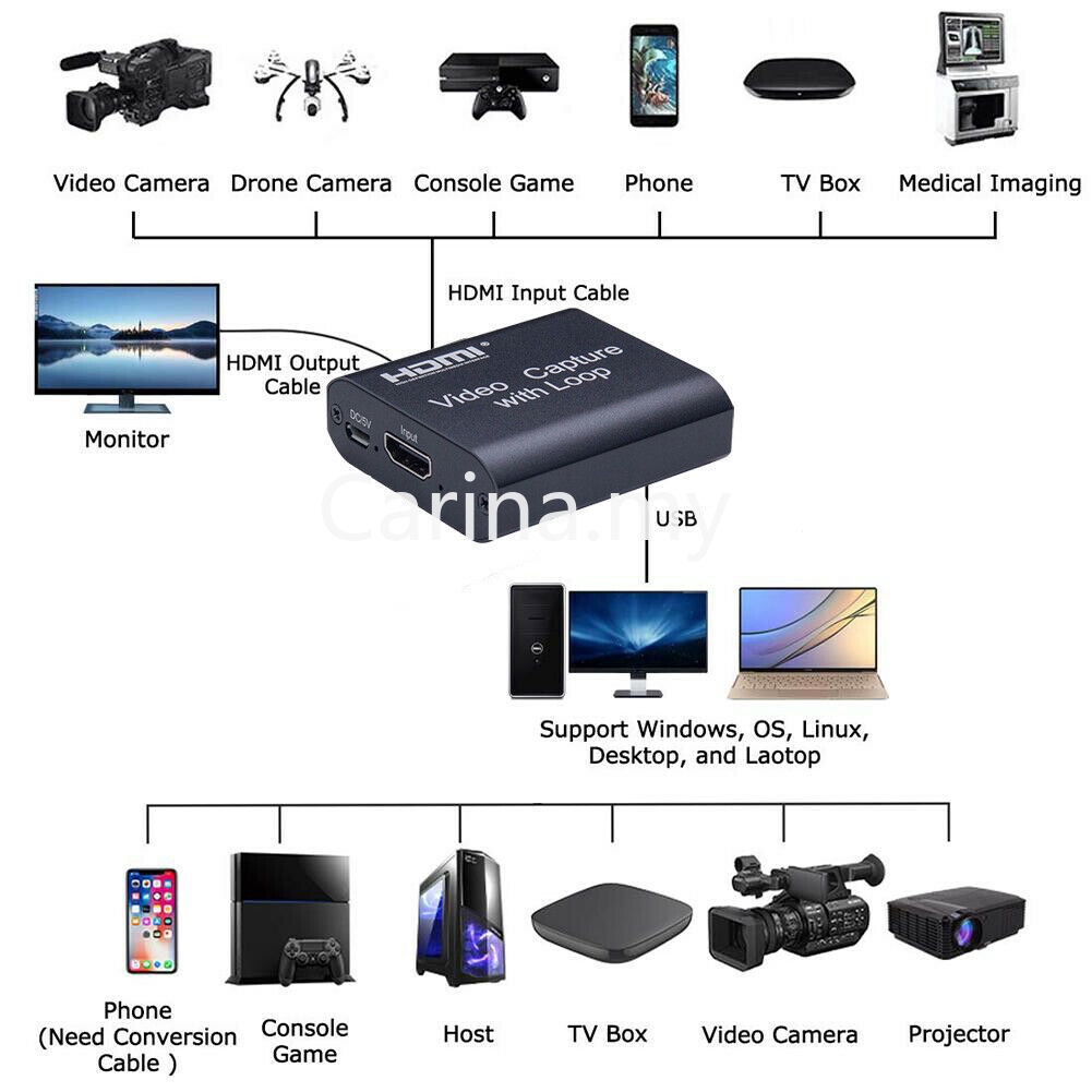 Thiết Bị Bắt Video Hdmi Usb2.0 Kèm Phụ Kiện Chuyên Dụng