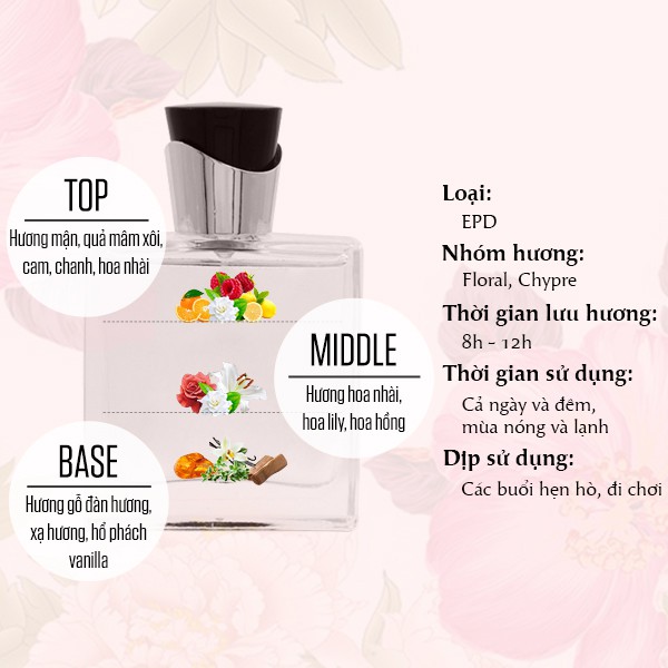 Nước Hoa Nữ Laura Anne Little Dress 50ml chính hãng | Thế Giới Skin Care
