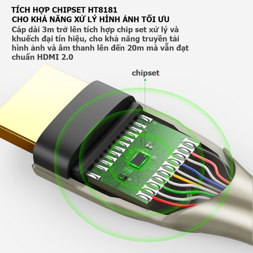 Dây HDMI 2.0 Carbon Ugreen 50106/50107/50108/50109/50110 (Dài 1m đến 5m) chuẩn 4K,2K/60Hz