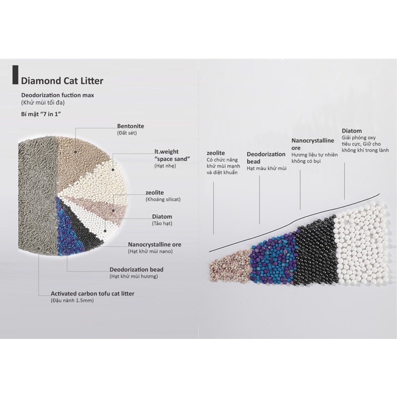 [Hộp 2.5kg] Cát đậu nành Mavard Diamond mix 7 loại cao cấp siêu khử mùi kháng khuẩn cho mèo