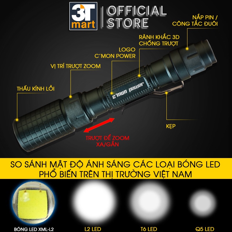 Bộ 1 đèn pin siêu sáng C'mon Power DELTA XML-L2 + 2 pin sạc + bộ sạc đôi nhanh USB 1A (VÀNG)