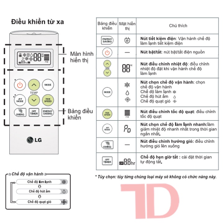 Remote máy lạnh, điều khiển dành cho máy lạnh LG lùn