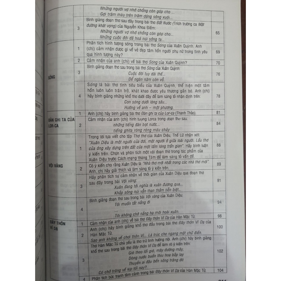 Sách - Cẩm nang ôn luyện môn Văn thi THPT Quốc gia