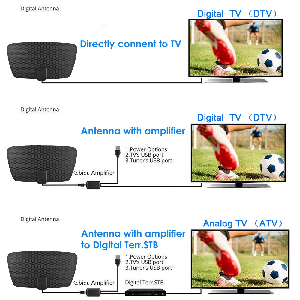 Ăng Ten TV Kỹ Thuật Số HDTV 4k Và Phụ Kiện