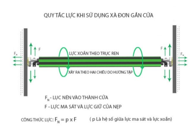 XÀ ĐƠN TREO CỬA KHÓ CHỐT AN TOÀN MẪU MỚI