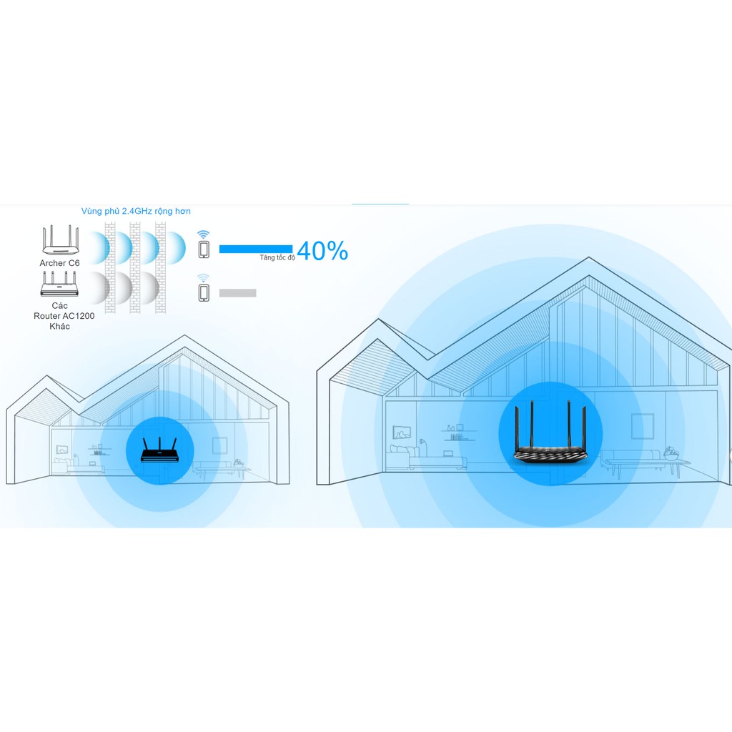 [Giảm 2% nhập "TAPHCLMC6" ] Router Wifi TPLink Archer C6 (MU-MIMO AC1200) - Hàng Chính Hãng | BigBuy360 - bigbuy360.vn
